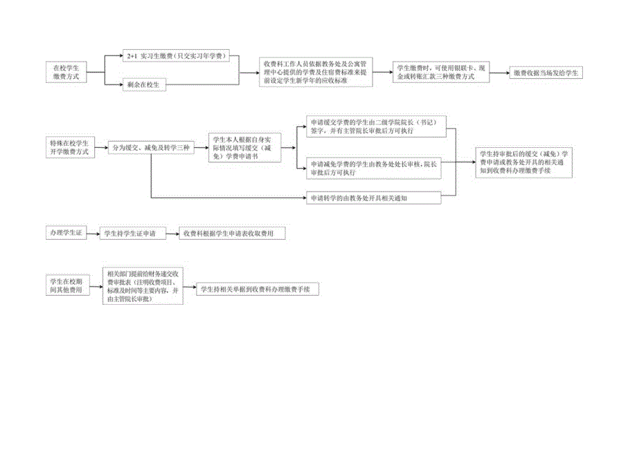 财务处收费科学生缴费流程图.docx_第2页