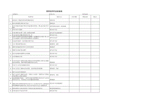 受限空间作业检查表.docx