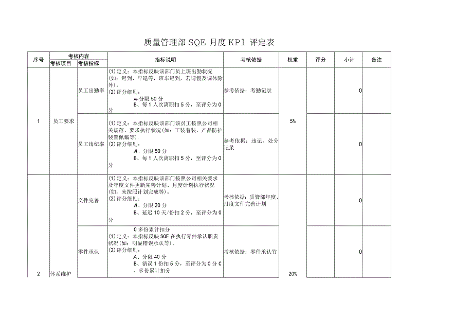 质量管理部SQE月度KPI评定表.docx_第1页