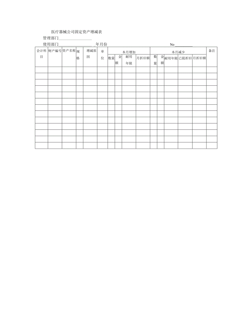 医疗器械公司固定资产增减表.docx_第1页