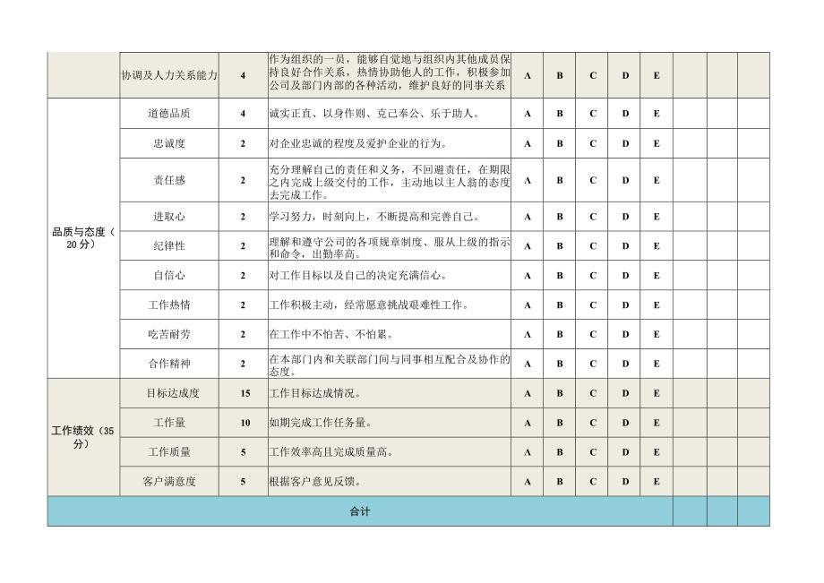 员工绩效考核表模板（通用版）.docx_第2页