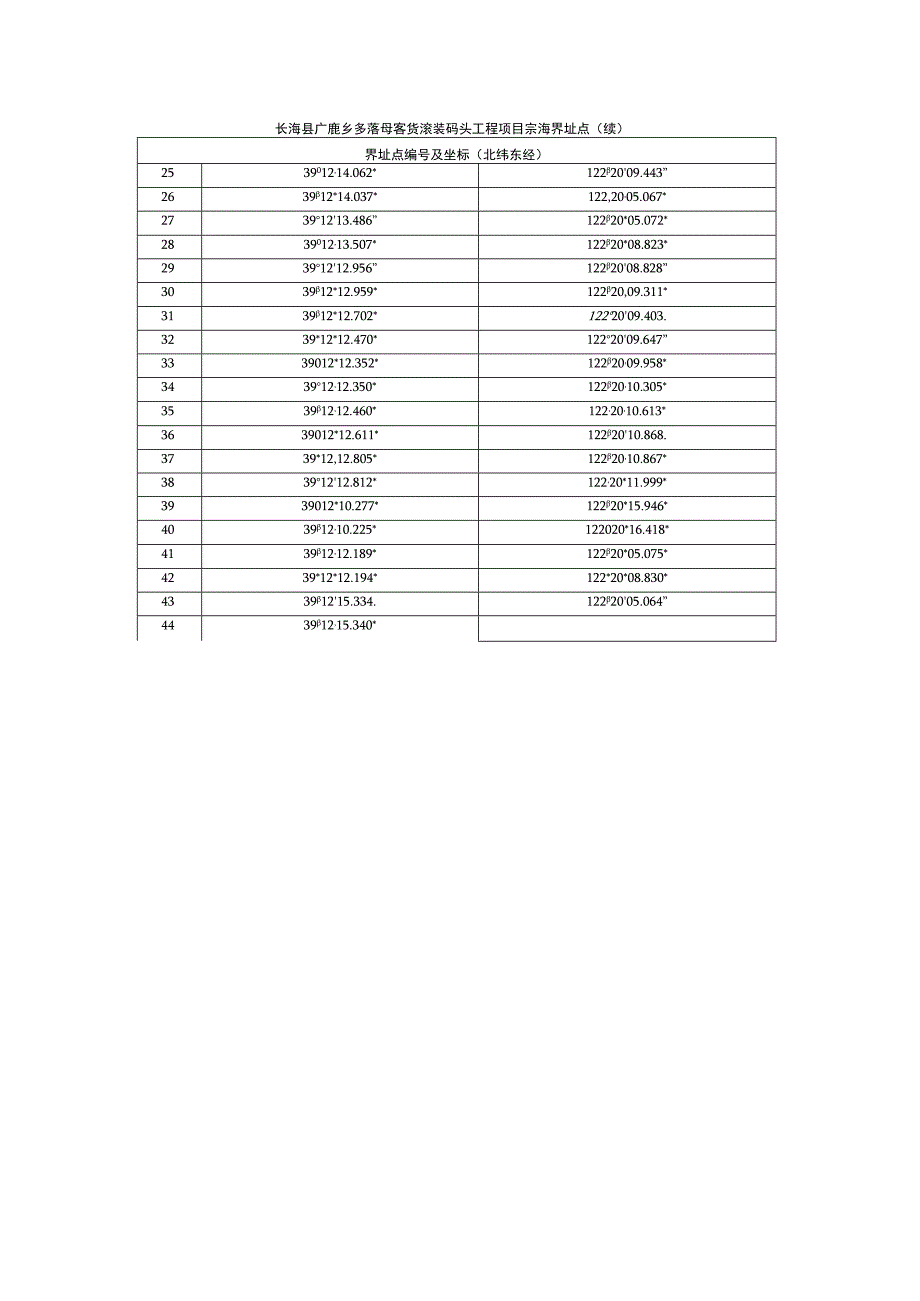 长海县广鹿乡财神岛陆岛运输码头工程项目.docx_第3页