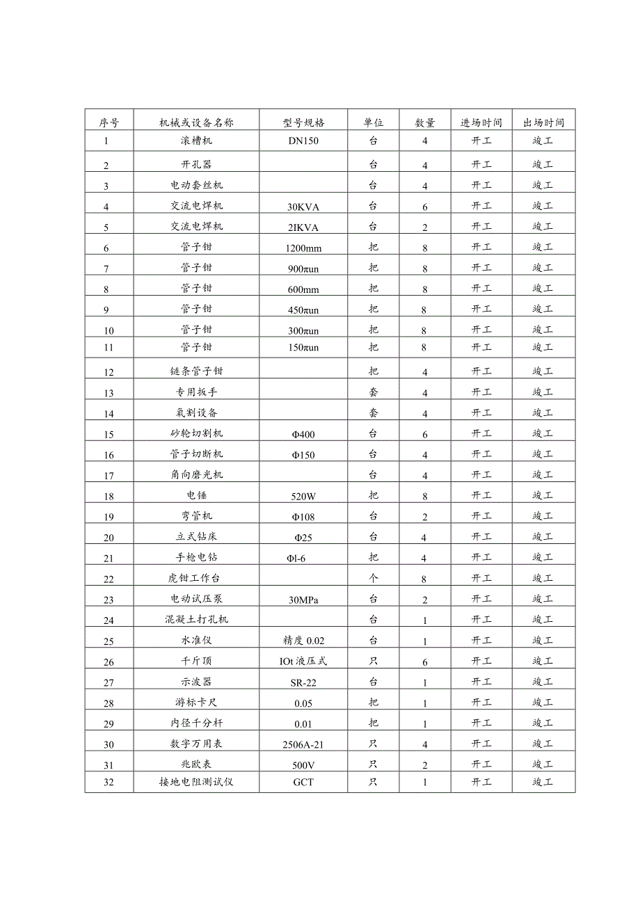 某消防工程主要机具使用安排.docx_第2页