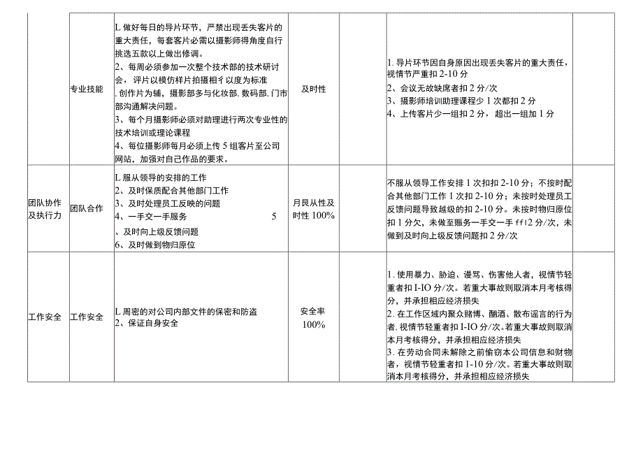 摄影师绩效考核表.docx_第2页