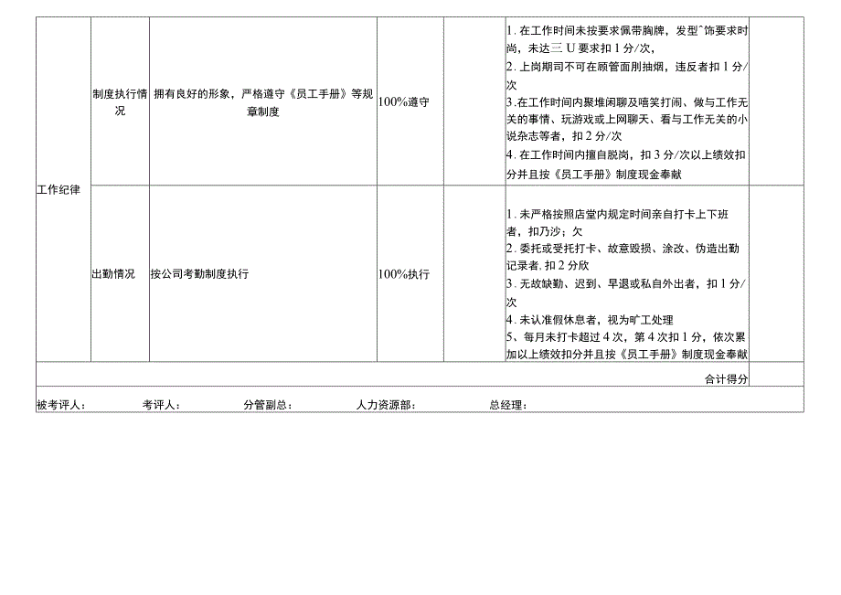 摄影师绩效考核表.docx_第3页