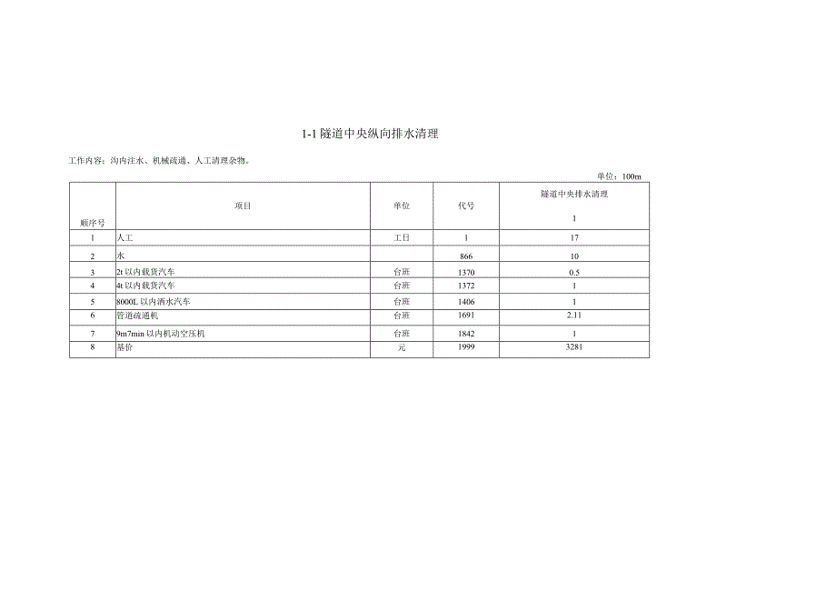 公路隧道工程养护预算定额.docx_第2页