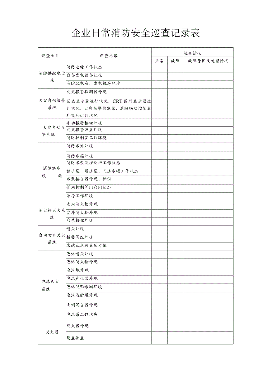 企业日常消防安全巡查记录表.docx_第1页