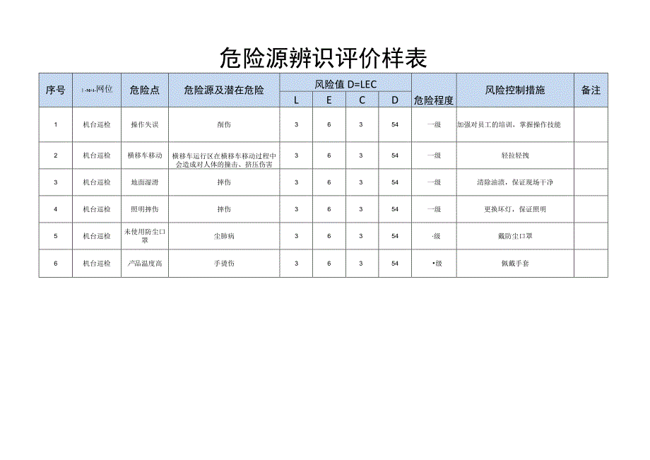 品质部危险源辨识评价.docx_第1页