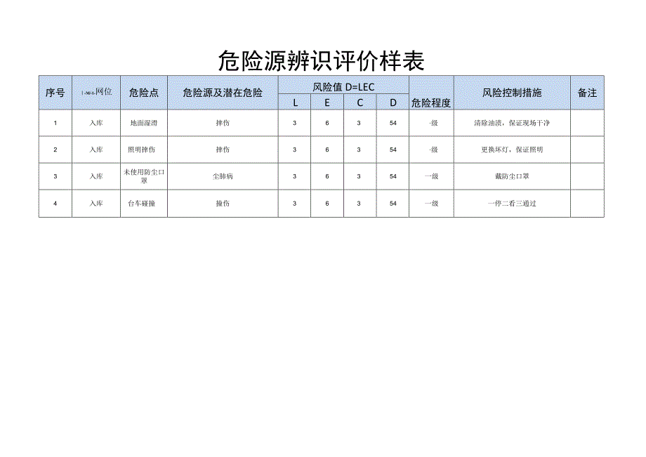 品质部危险源辨识评价.docx_第3页