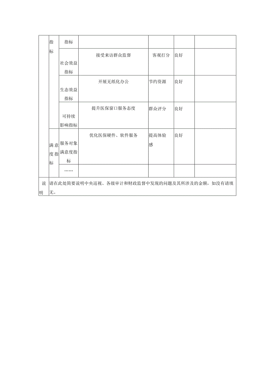 医保申请自评表.docx_第2页