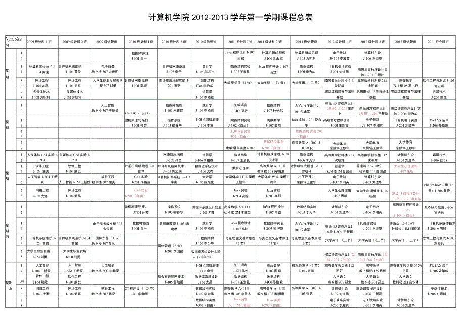 计算机学院2012—2013学年第一学期课程总表.docx_第1页