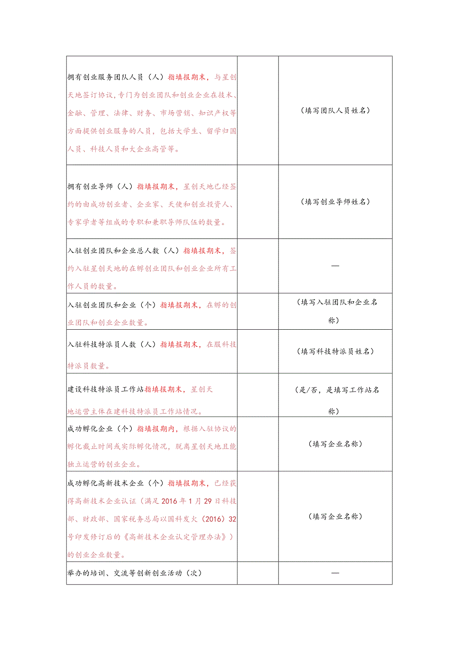 绩效评价基本信息表已认定的国家级、省级星创天地填写.docx_第2页