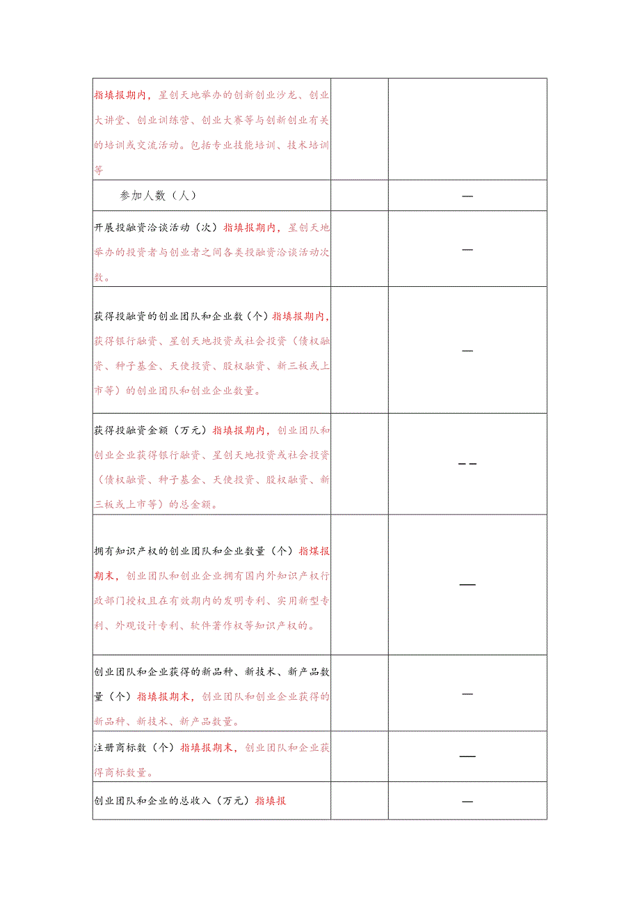 绩效评价基本信息表已认定的国家级、省级星创天地填写.docx_第3页