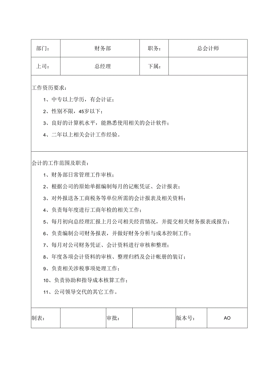 财务部岗位说明书（节能灯）.docx_第3页