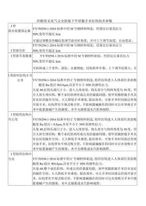 经腋窝无充气完全腔镜下甲状腺手术拉钩技术参数.docx