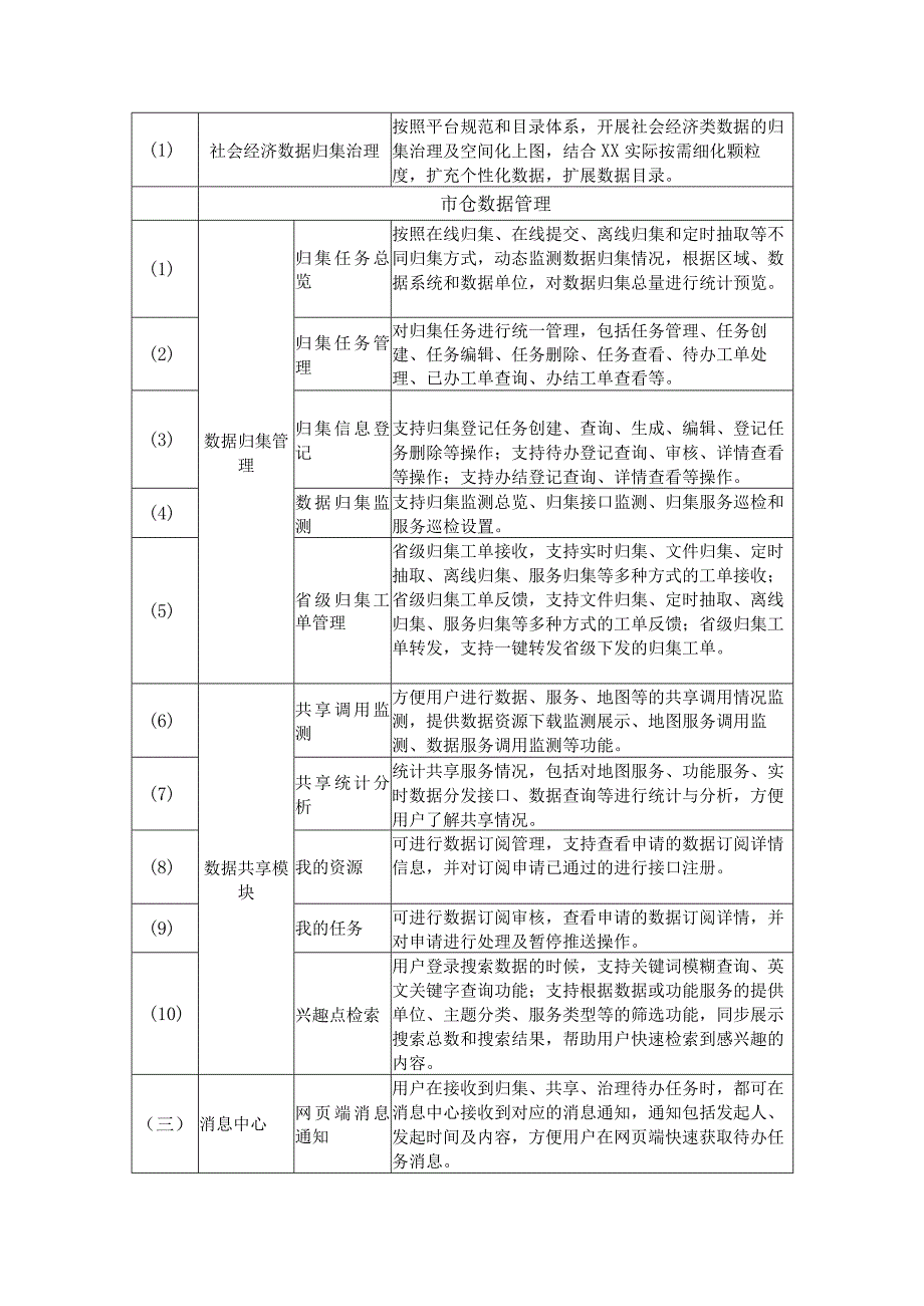 省域空间治理数字化平台市仓管理系统、工具建设开发及数据治理协作服务项目采购需求.docx_第3页