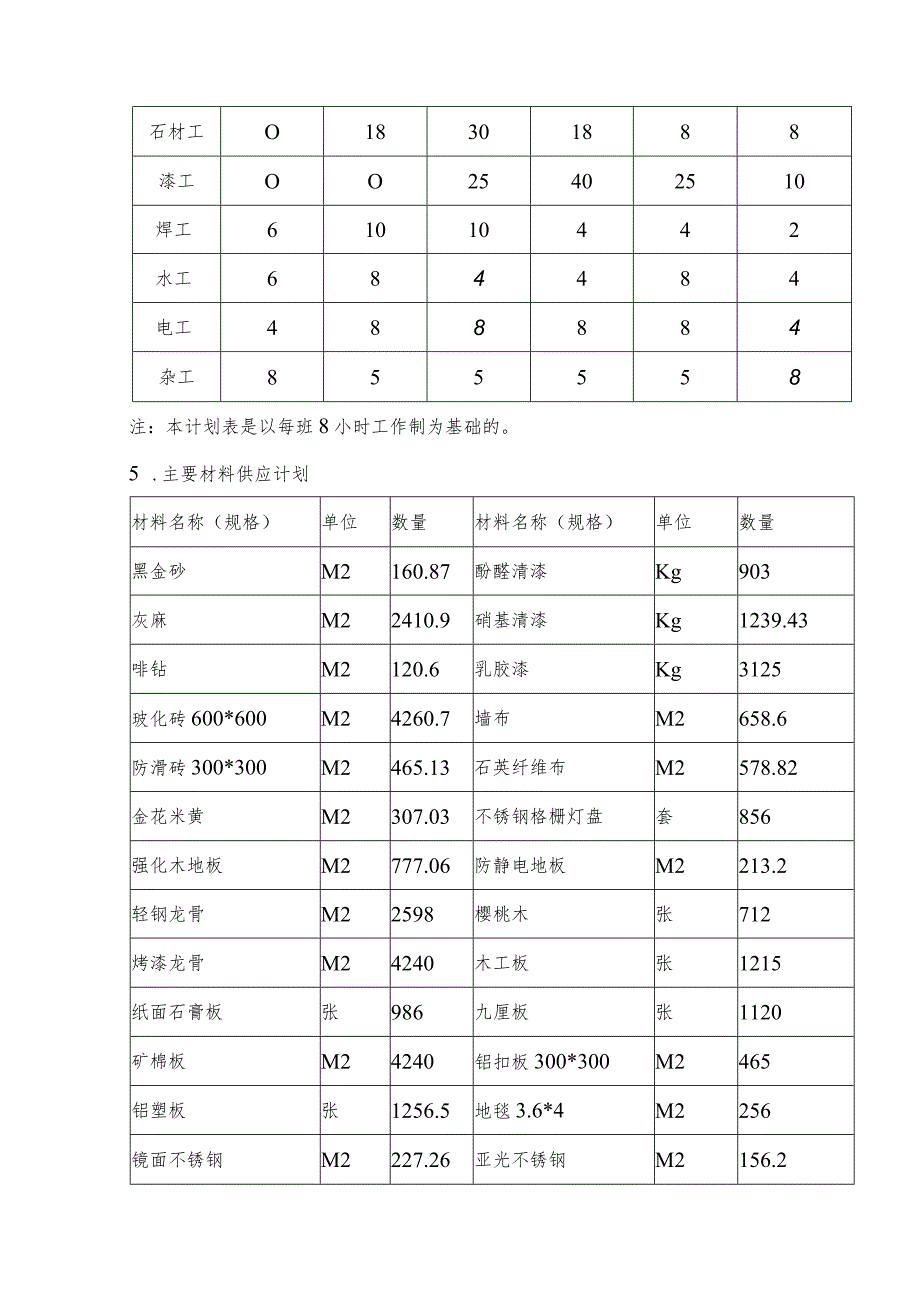 工程施工计划及其说明.docx_第2页