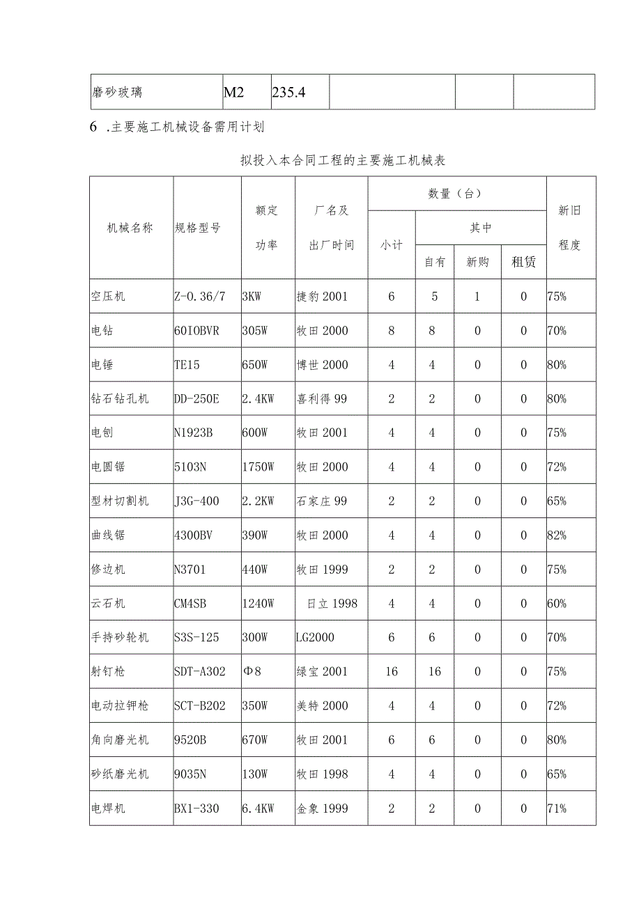 工程施工计划及其说明.docx_第3页