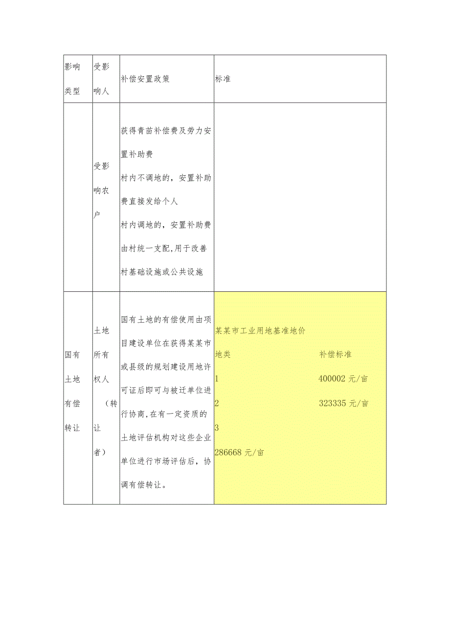 珠江综合整治项目移民安置权利表.docx_第2页