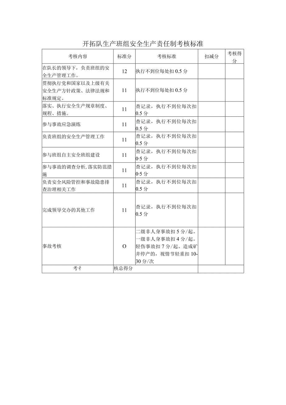 开拓队生产班组安全生产责任制考核标准.docx_第1页