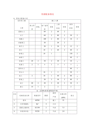 资源配备情况.docx