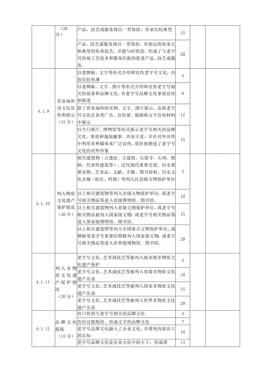 “老字号”评分表.docx_第3页