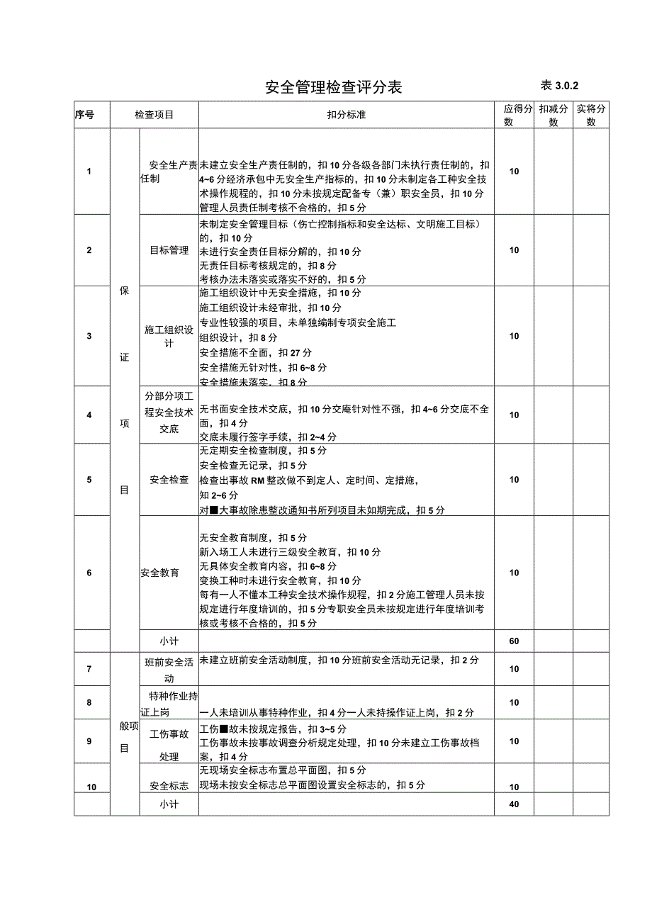 安全检查评分表范文.docx_第1页