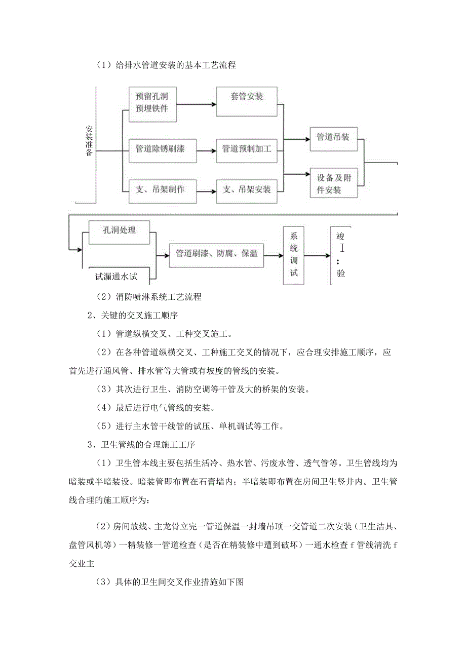 管道专业施工方案.docx_第2页