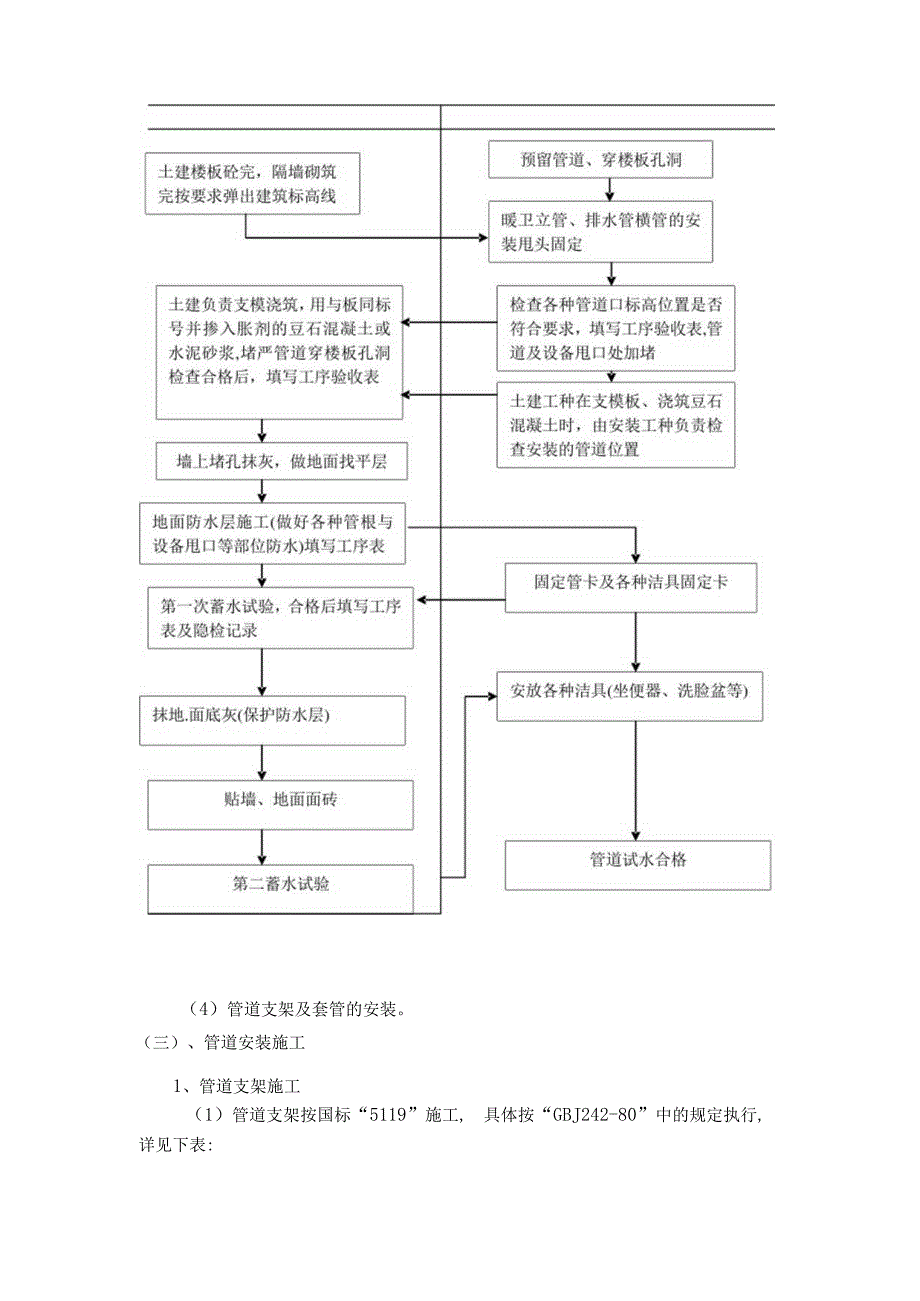 管道专业施工方案.docx_第3页