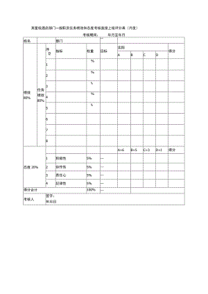 某星级酒店部门一般职员任务绩效和态度考核直接上级评分表（月度）.docx