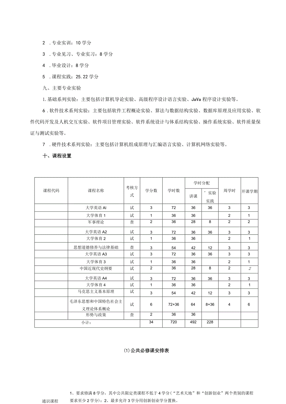 软件工程专业人才培养方案.docx_第2页