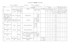 安全阀拆装作业危害分析评价记录表.docx