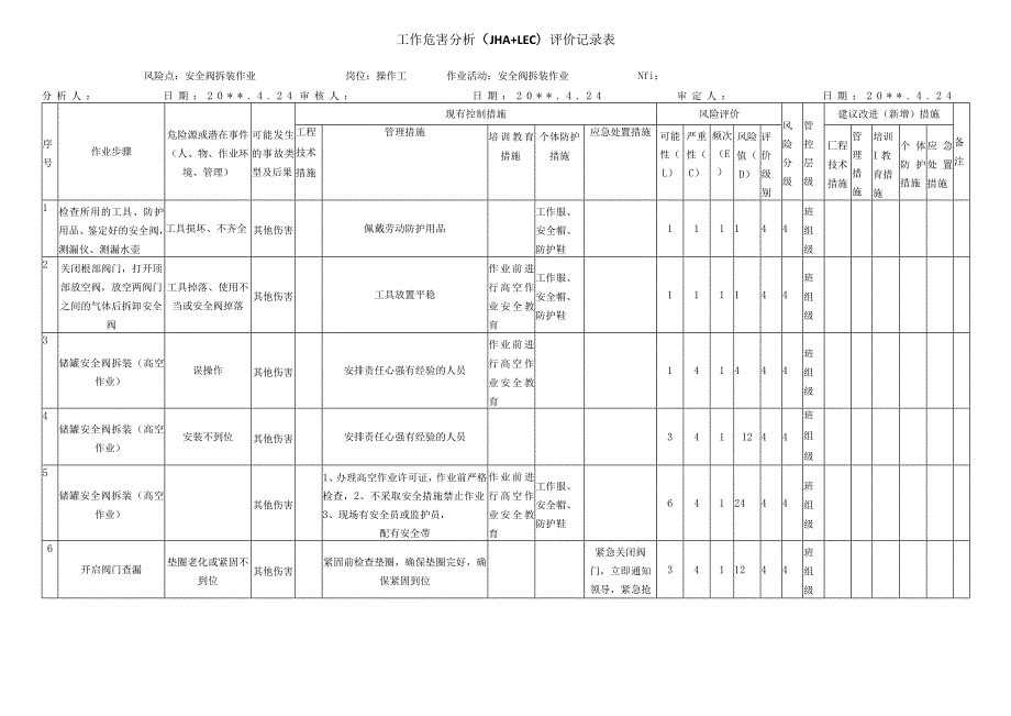 安全阀拆装作业危害分析评价记录表.docx_第1页