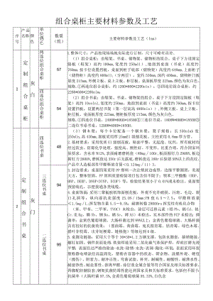 组合桌柜主要材料参数及工艺.docx