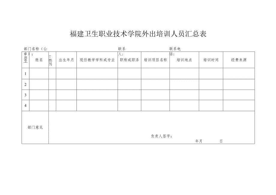 福建卫生职业技术学院外出培训人员汇总表.docx_第1页