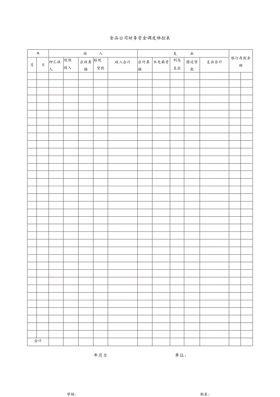 食品公司财务资金调度监控表.docx_第1页