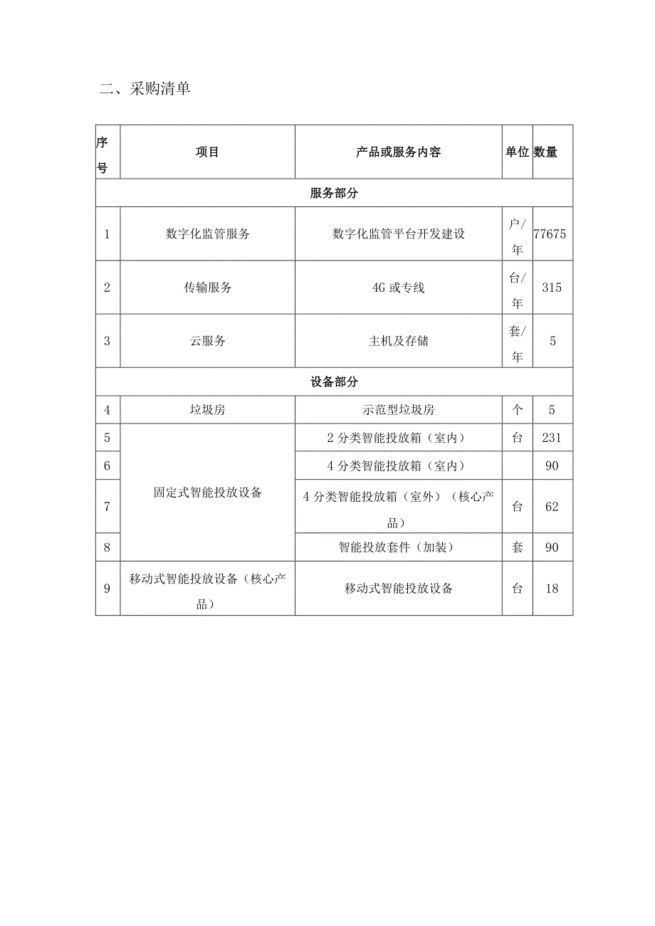 X城区垃圾分类数字化治理项目采购需求.docx_第3页