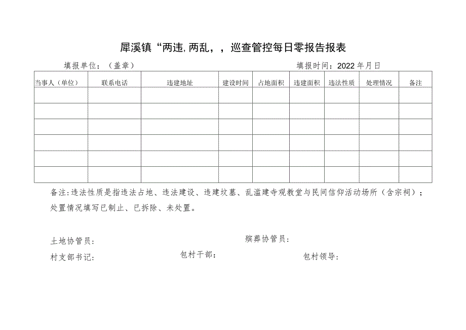 犀溪镇“两违”“两乱”网格化巡查责任表.docx_第2页