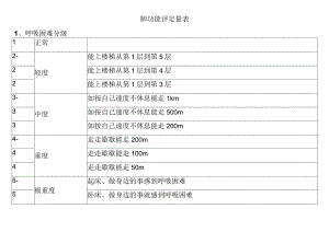 肺功能评定量表.docx