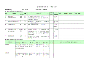 仓库主管-量化绩效考核表（一岗一表）.docx