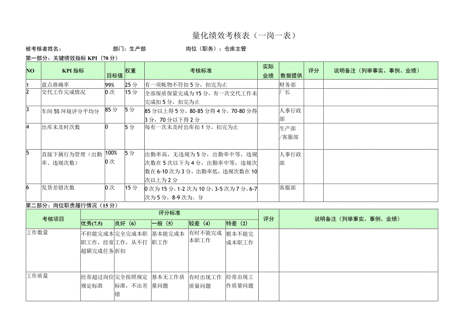 仓库主管-量化绩效考核表（一岗一表）.docx_第1页