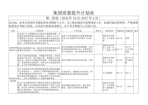 质量改进计划表.docx