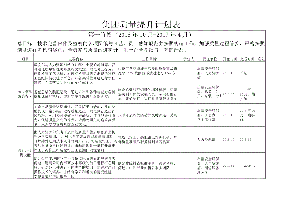 质量改进计划表.docx_第1页