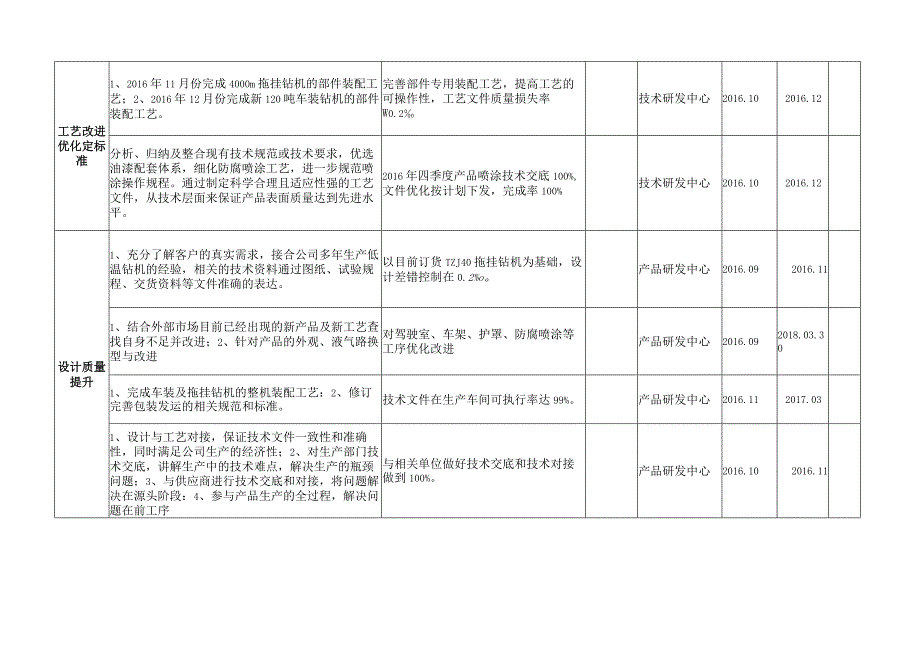 质量改进计划表.docx_第2页