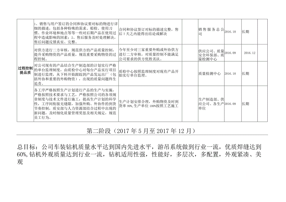 质量改进计划表.docx_第3页