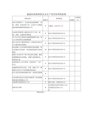 抽放队检修班组安全生产责任制考核标准.docx