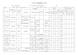 配电系统日常巡检危害分析评价记录表.docx