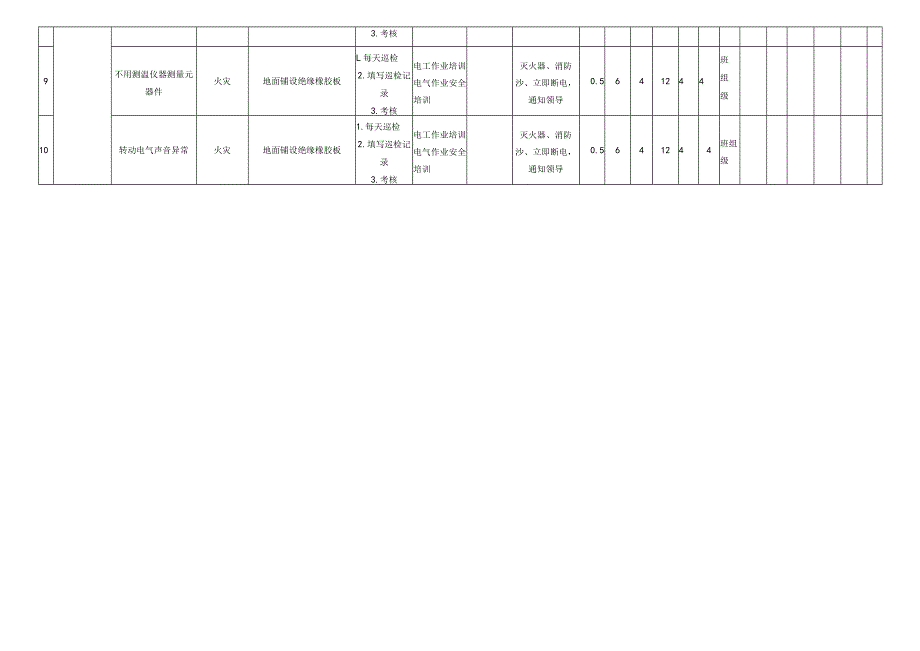 配电系统日常巡检危害分析评价记录表.docx_第2页