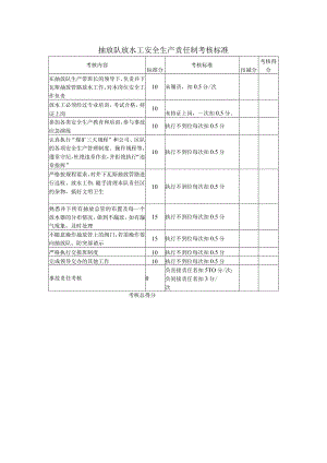 抽放队放水工安全生产责任制考核标准.docx