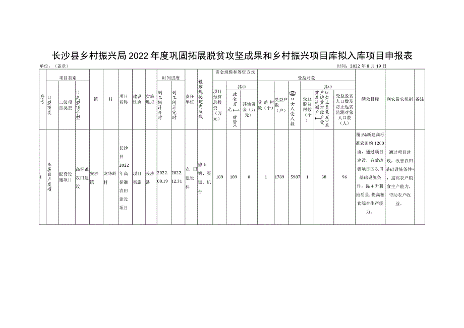 长沙县乡村振兴局2022年度巩固拓展脱贫攻坚成果和乡村振兴项目库拟入库项目申报表.docx_第1页